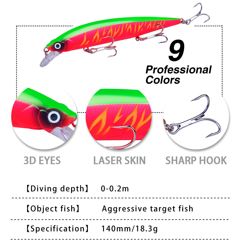 1Pcs Lifelike Wobbler Fishing  - 3D Printing Lure recension och pris