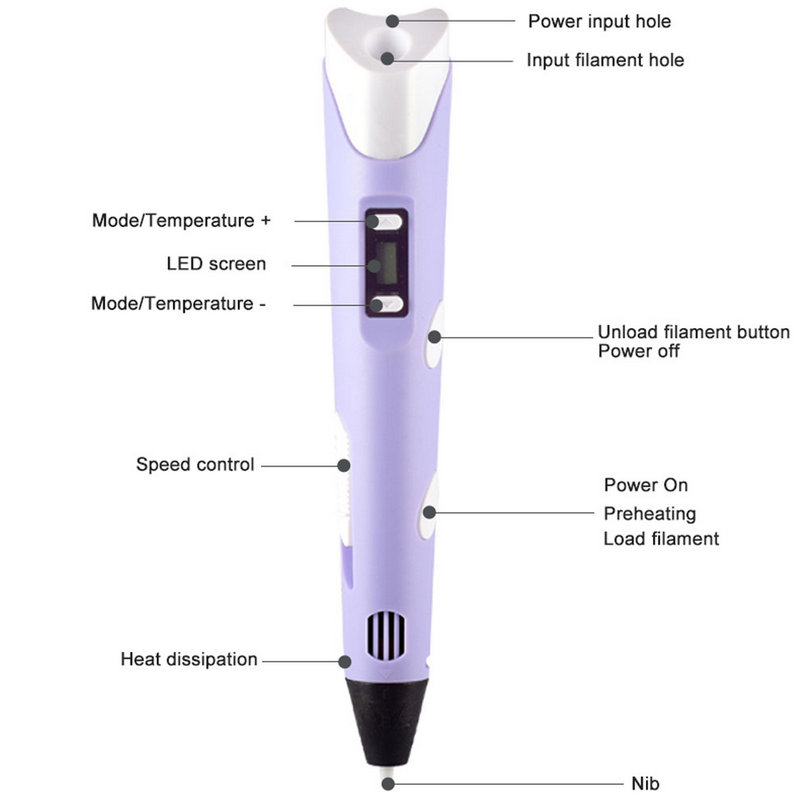 Electronic 3D Printing Pen Wit - 3D Printing Pen For Kids recension och pris