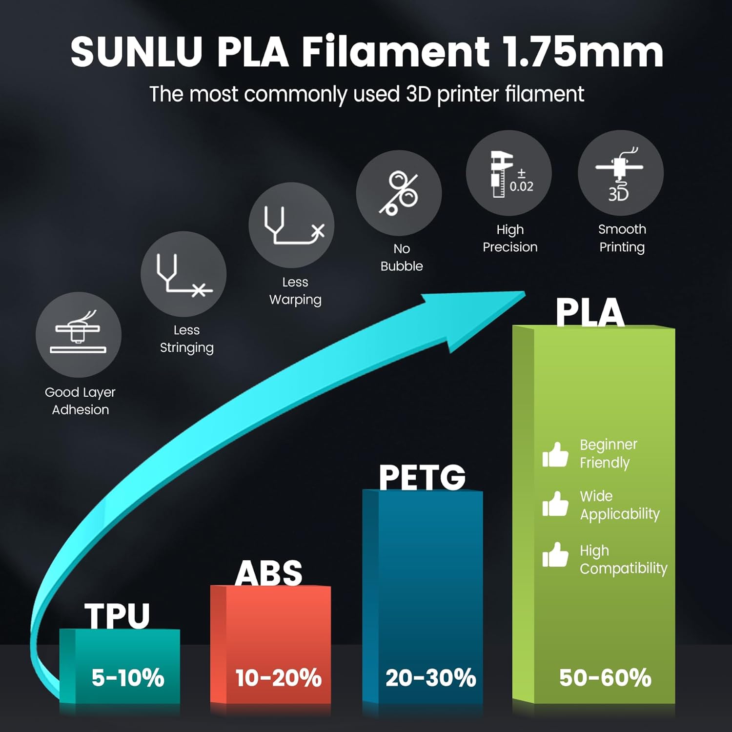 SUNLU 10KG 3D PLA/PETG/PLA PLU - 3D Printing Aluminium recension och pris