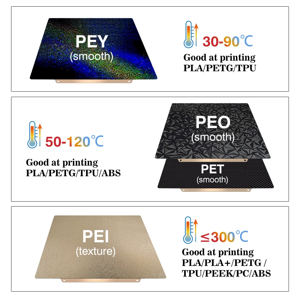 Build Plate 257x257 Spring Ste - 3D Printing Laboratory recension och pris