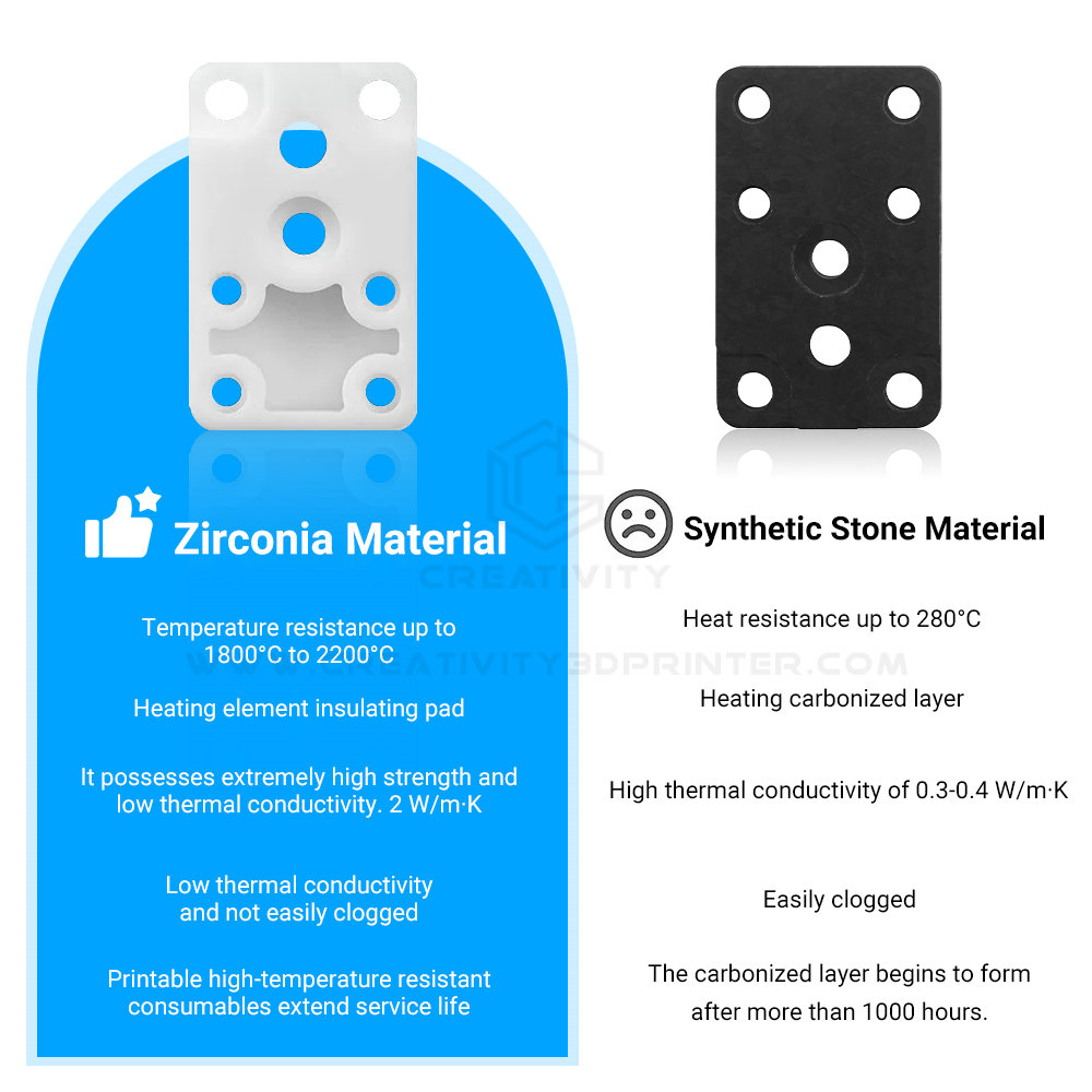 Upgraded Zirconia Hotend Heati - 3D Printing Laboratory recension och pris